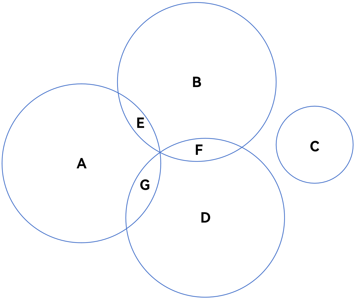 Buff触发行为韦恩图